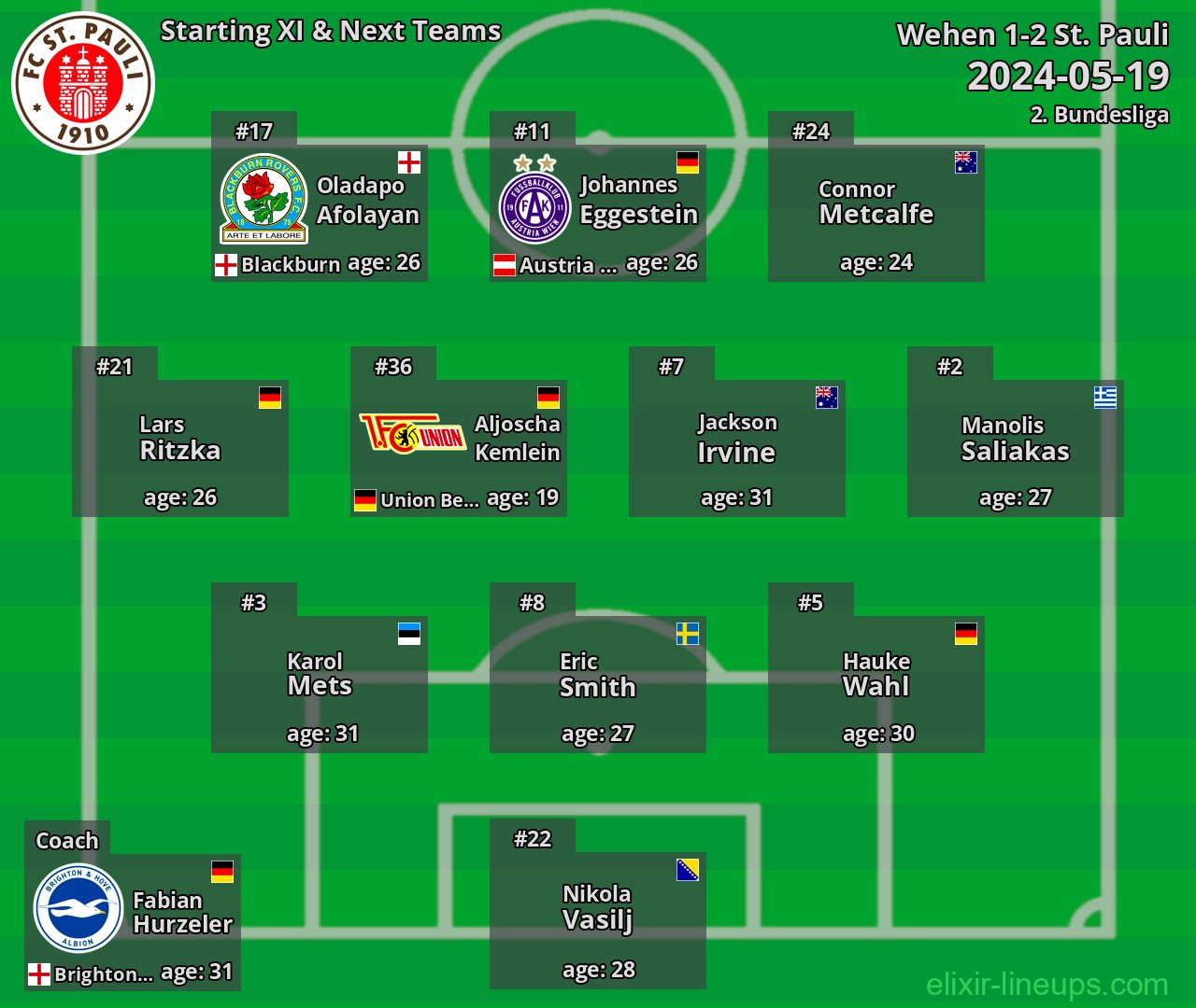 St. Pauli Starting XI & Next Teams 2024-05-19