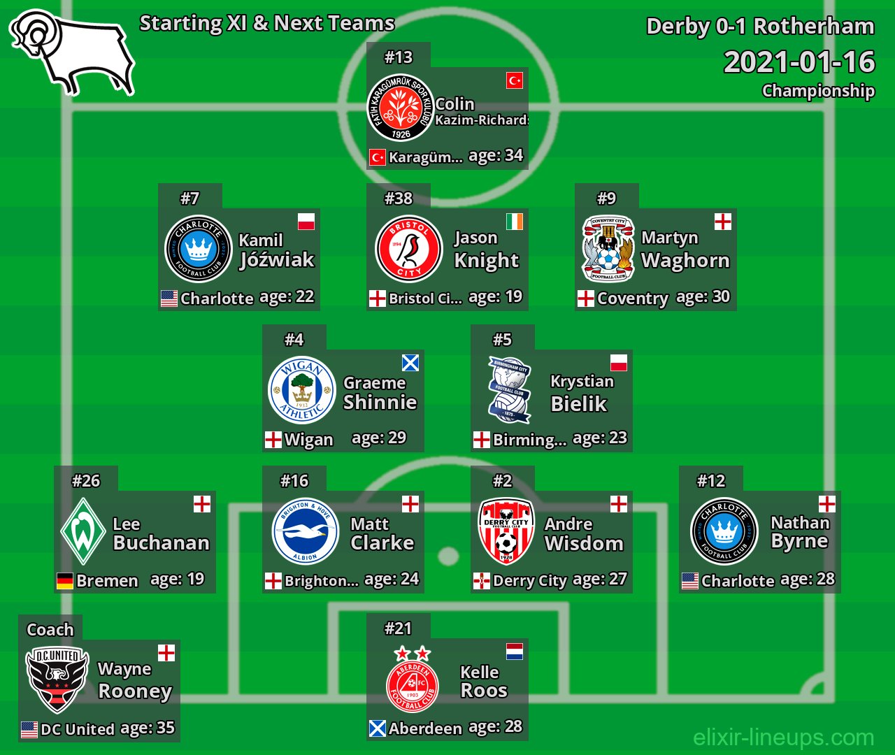 Derby Starting XI & Next Teams 2021-01-16