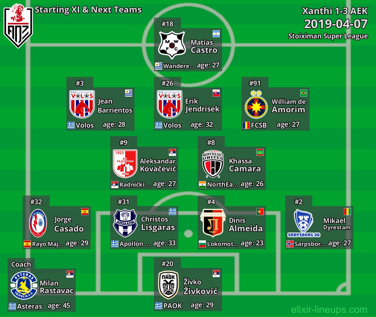 Xanthi Starting XI & Next Teams 2019-04-07
