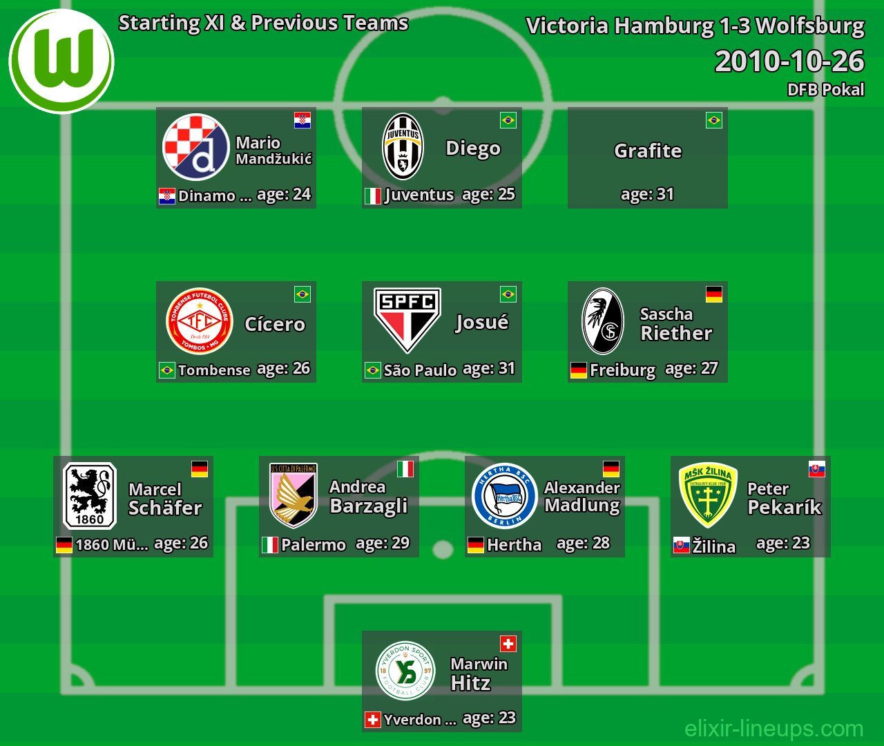 Wolfsburg Starting XI & Previous Teams 2010-10-26