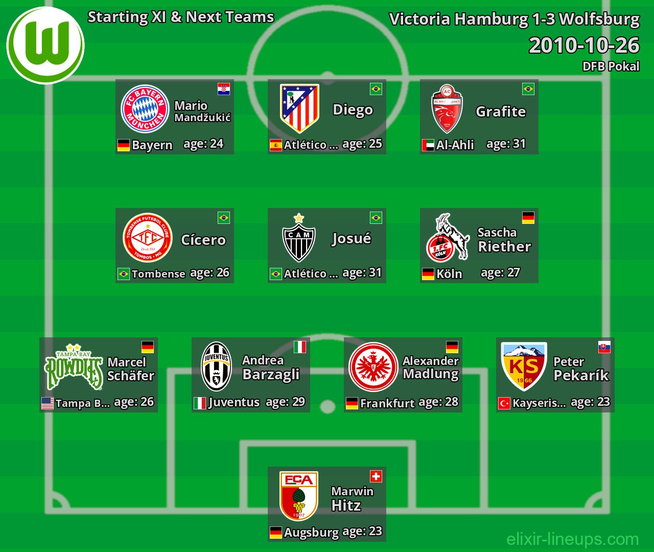 Wolfsburg Starting XI & Next Teams 2010-10-26