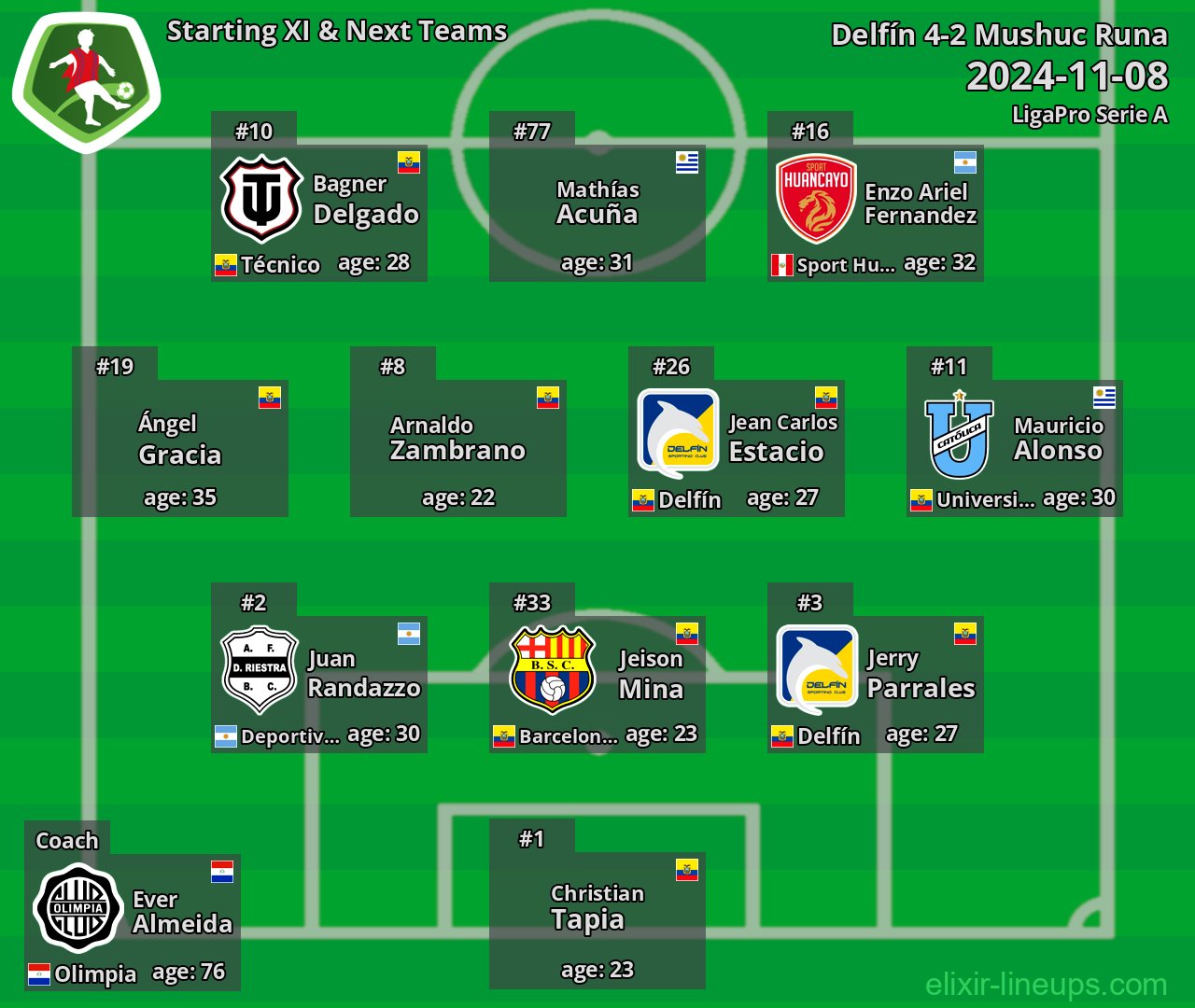 Mushuc Runa Starting XI & Next Teams 2024-11-08