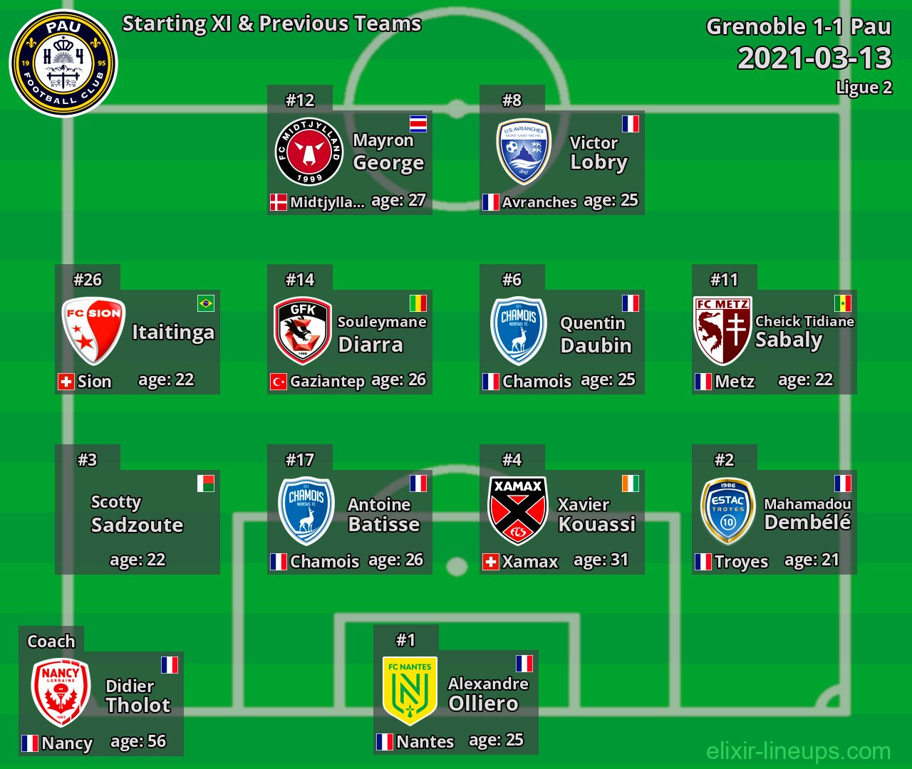 Pau Starting XI & Previous Teams 2021-03-13