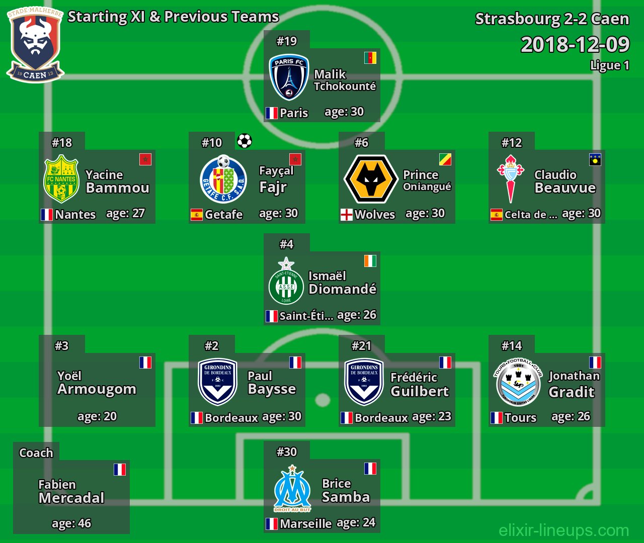 Caen Starting XI & Previous Teams 2018-12-09