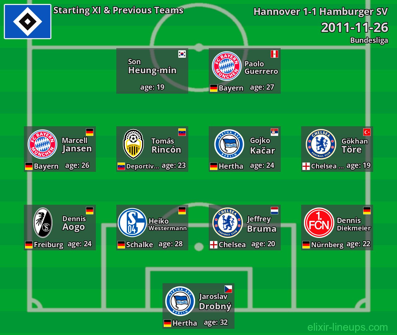 Hamburger SV Starting XI & Previous Teams 2011-11-26
