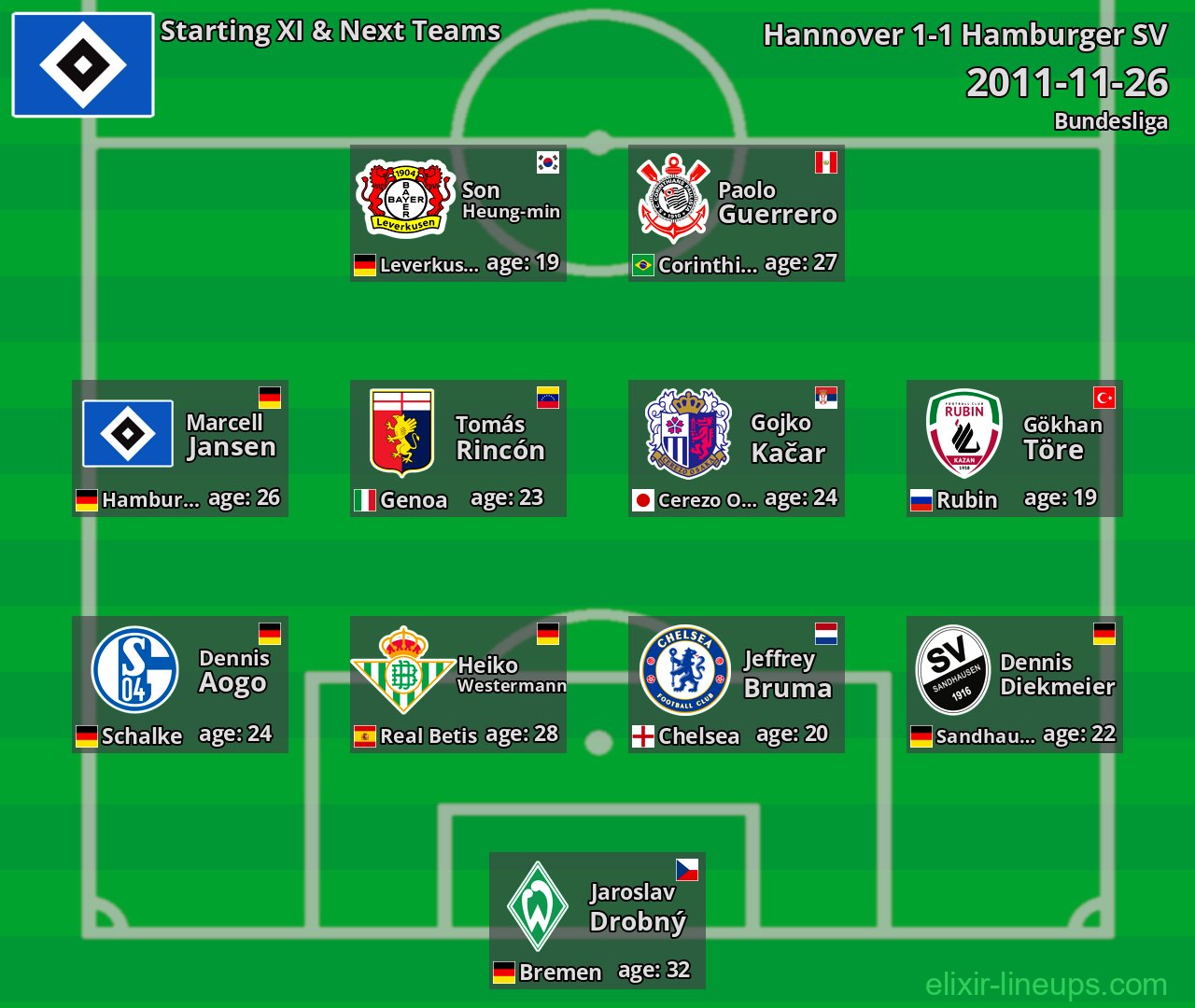 Hamburger SV Starting XI & Next Teams 2011-11-26