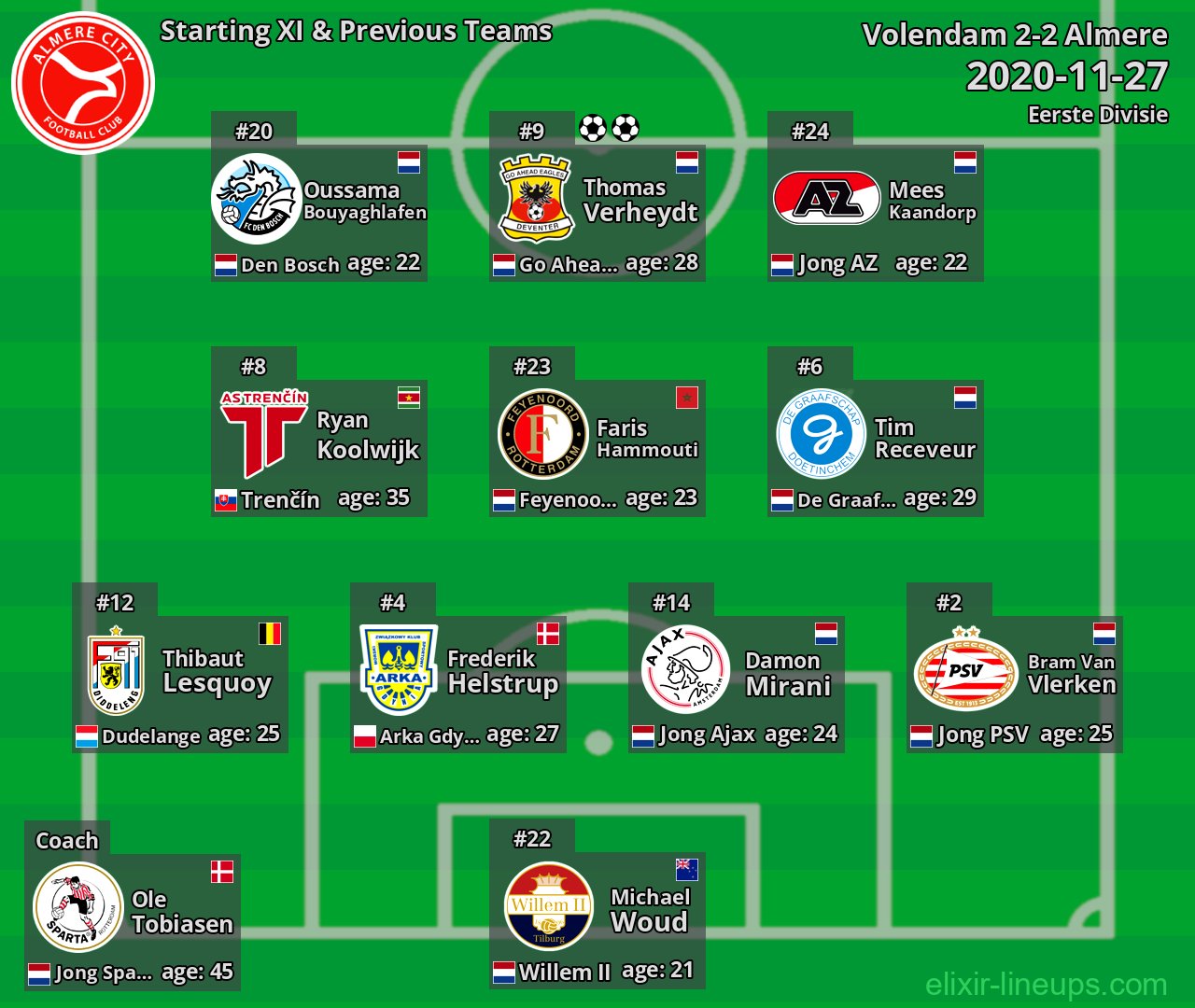 Almere Starting XI & Previous Teams 2020-11-27
