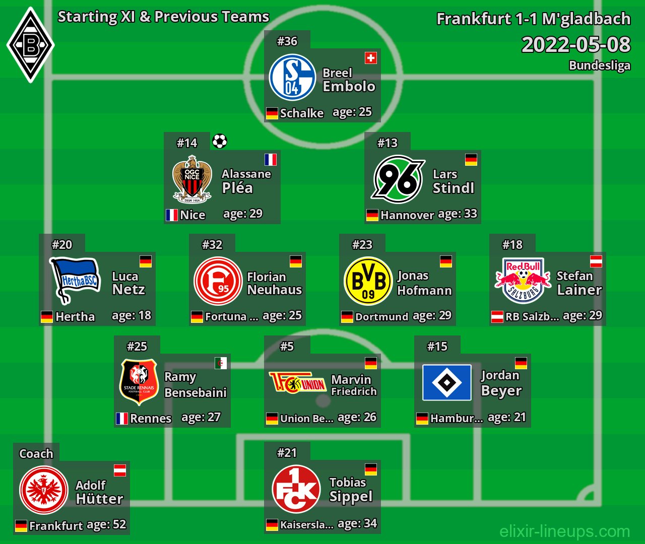M'gladbach Starting XI & Previous Teams 2022-05-08