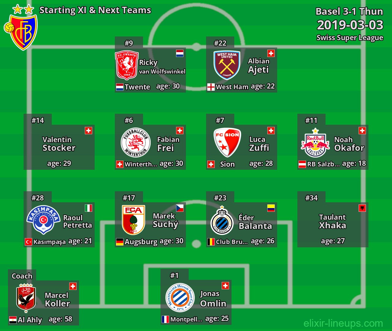 Basel Starting XI & Next Teams 2019-03-03