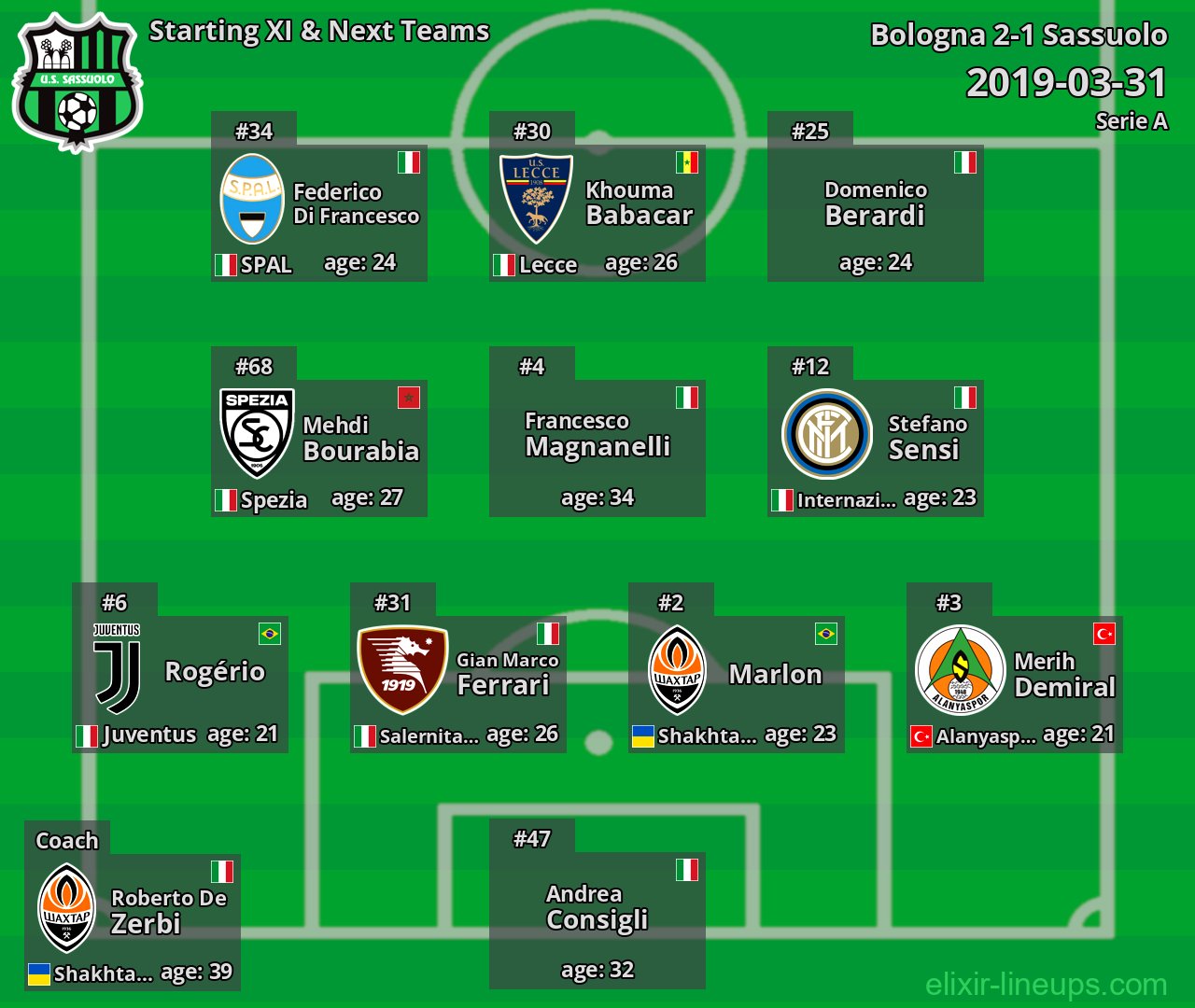 Sassuolo Starting XI & Next Teams 2019-03-31