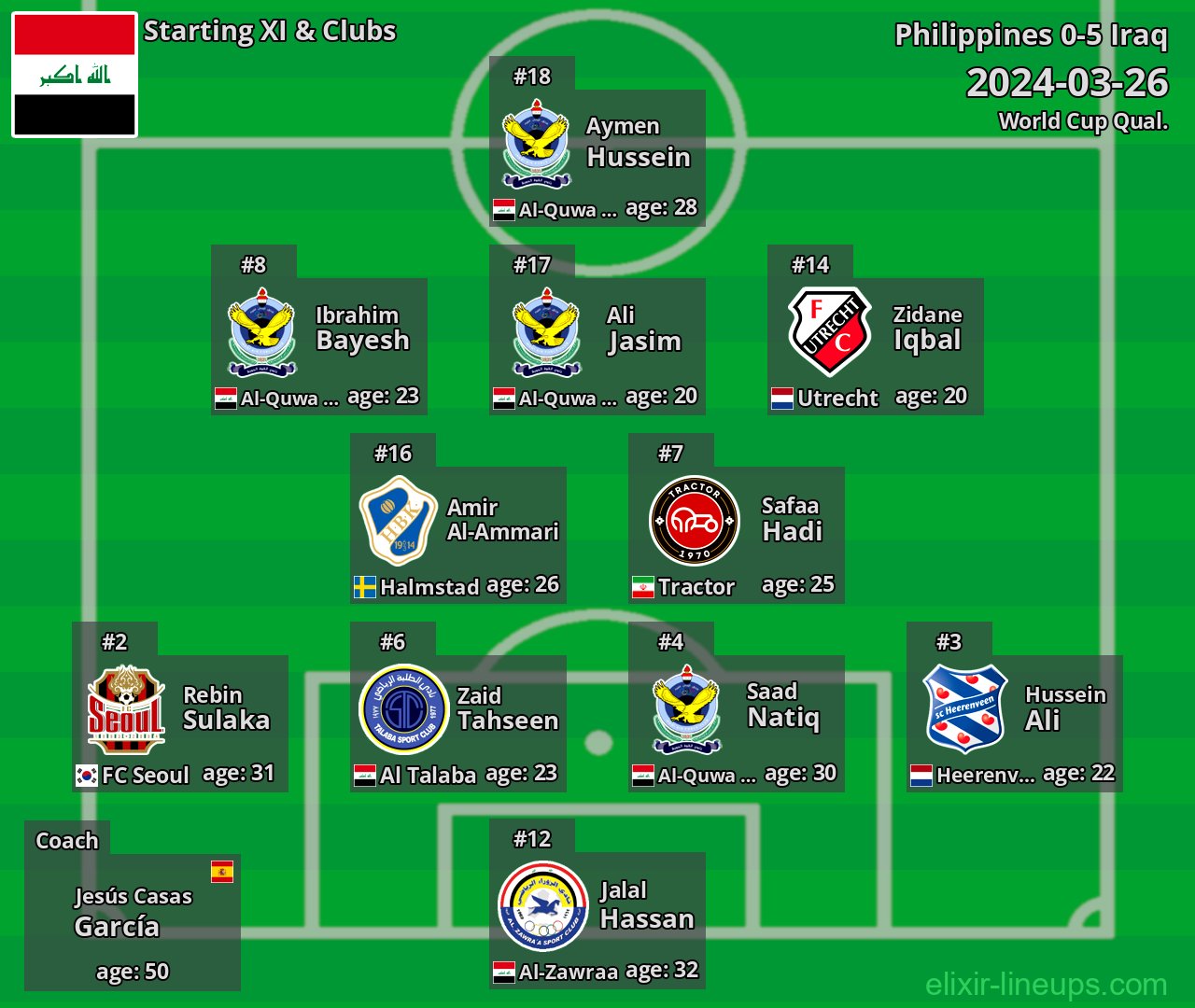 Iraq Starting XI 2024-03-26