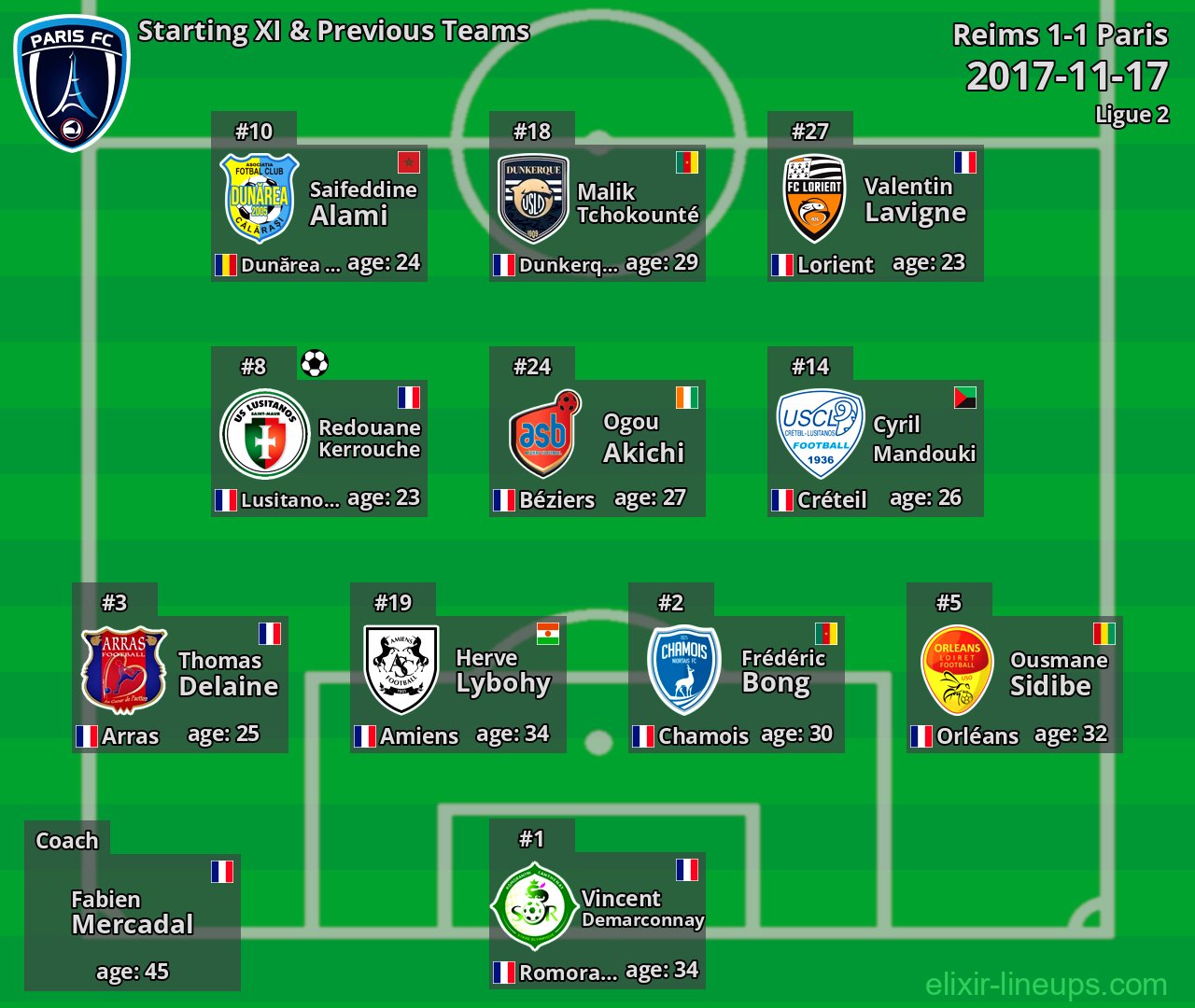 Paris Starting XI & Previous Teams 2017-11-17