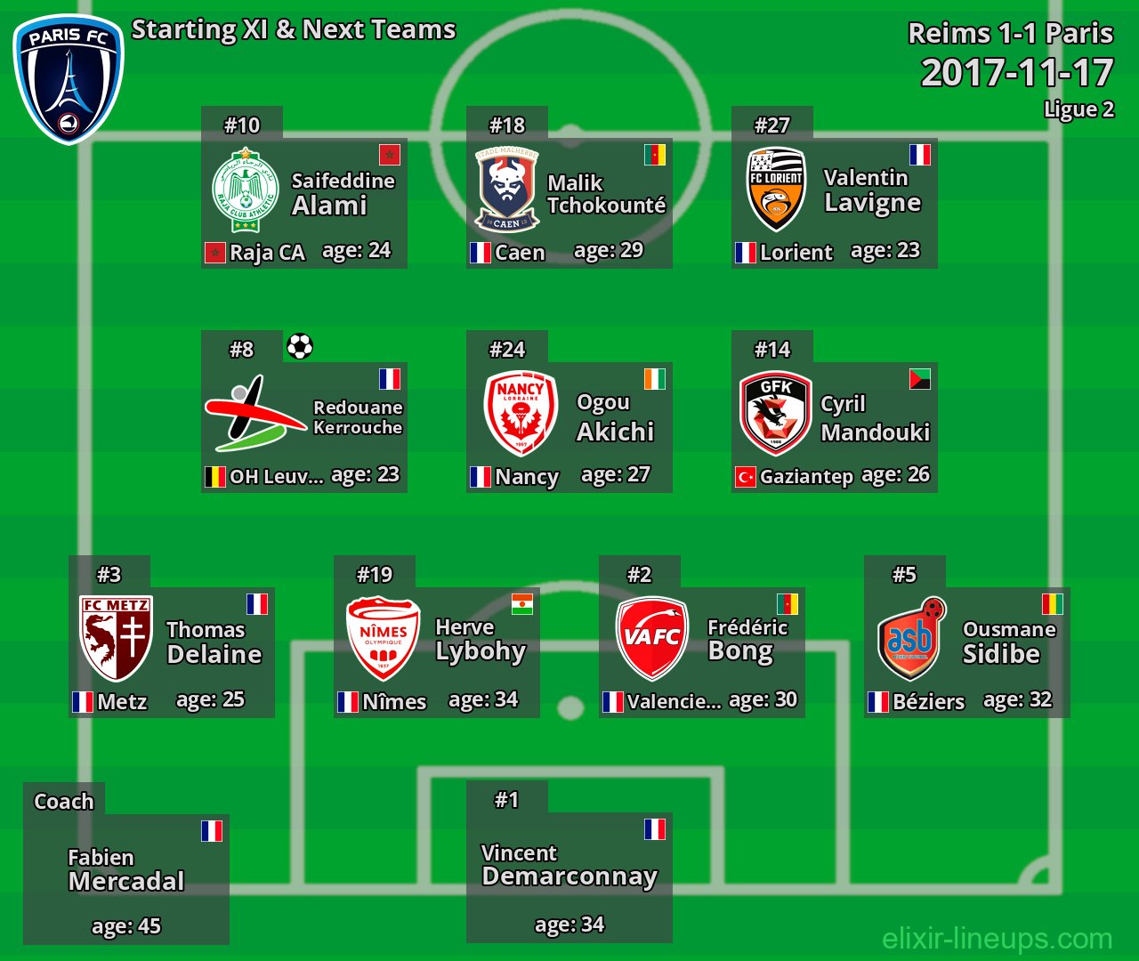 Paris Starting XI & Next Teams 2017-11-17
