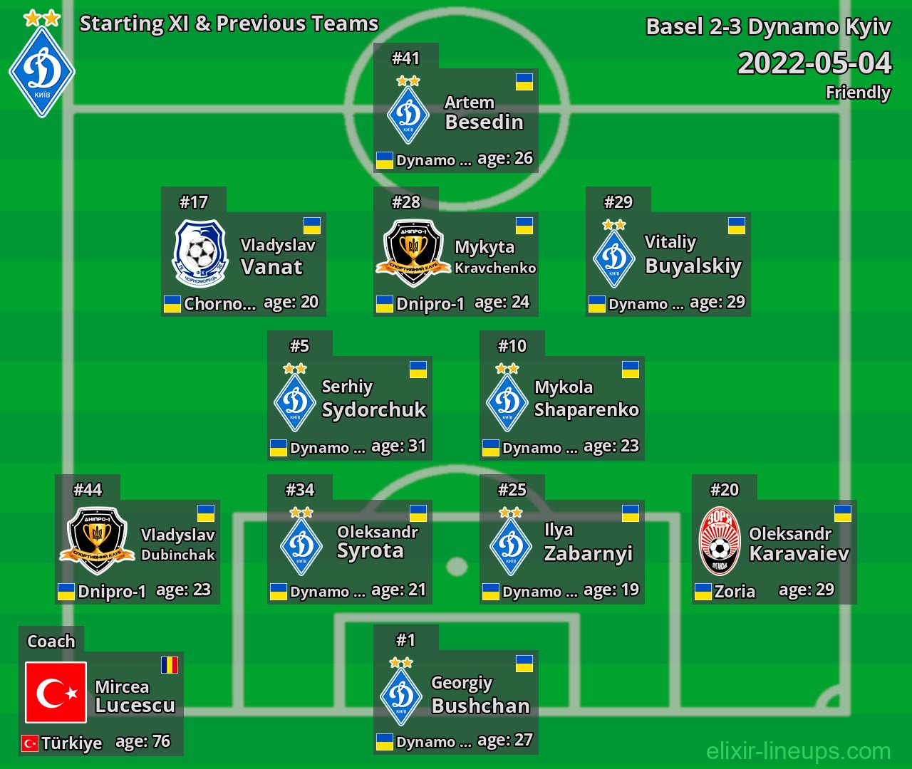 Dynamo Kyiv Starting XI & Previous Teams 2022-05-04