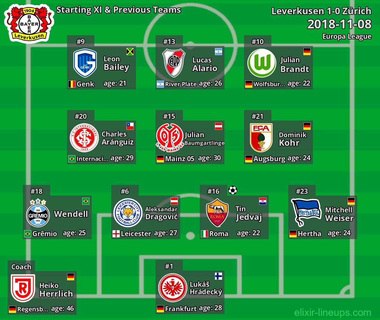 Leverkusen Starting XI & Previous Teams 2018-11-08