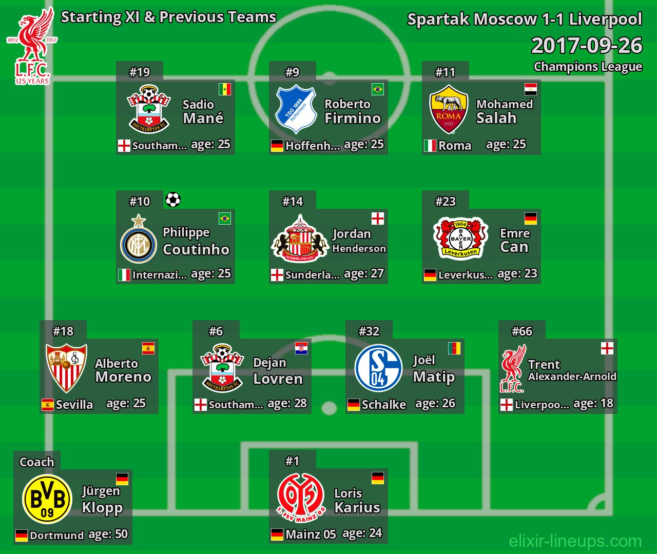 Liverpool Starting XI & Previous Teams 2017-09-26