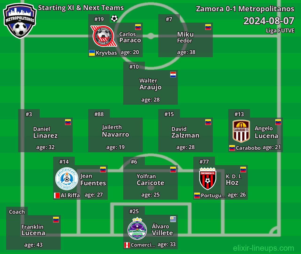 Metropolitanos Starting XI & Next Teams 2024-08-07