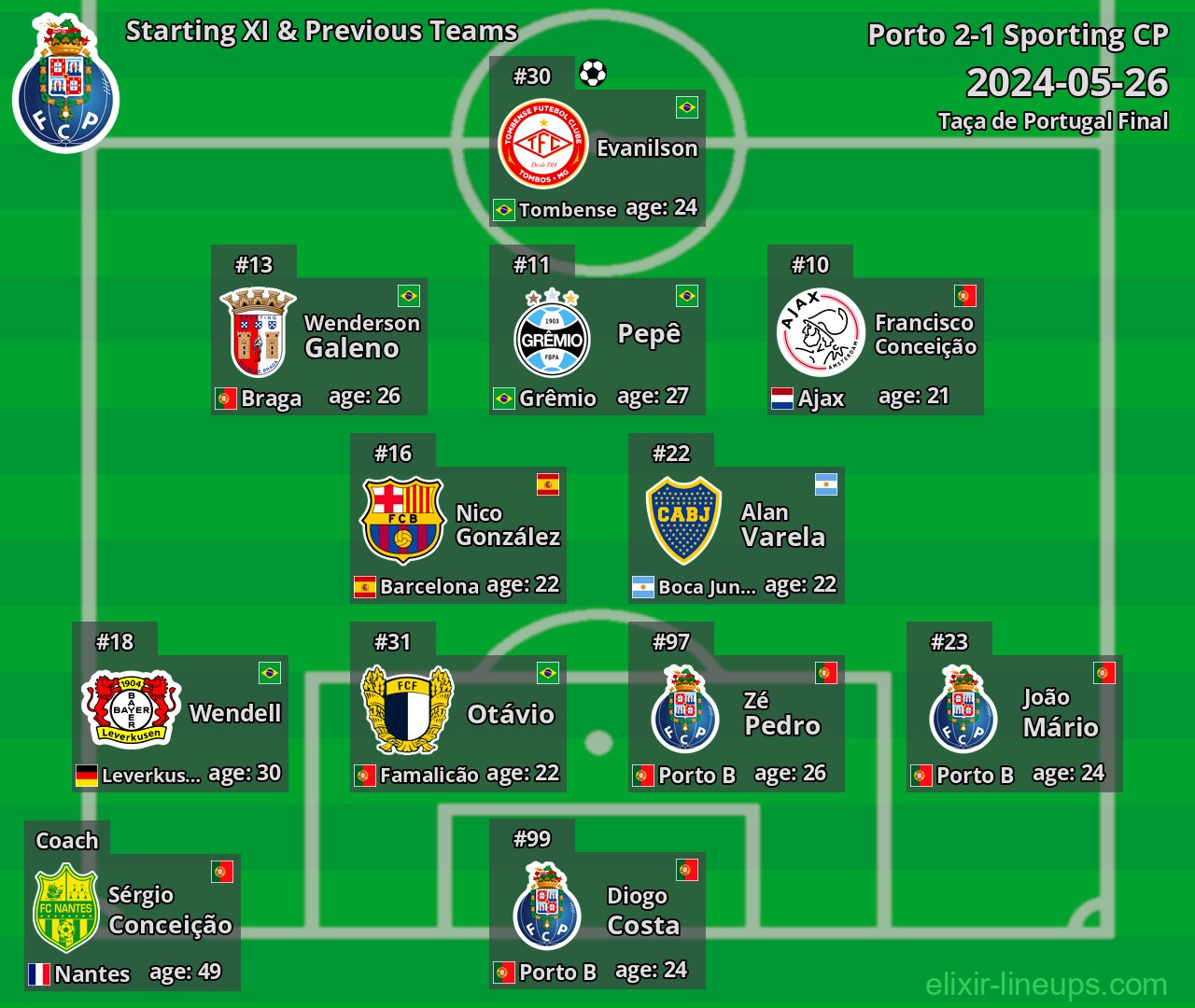 Porto Starting XI & Previous Teams 2024-05-26