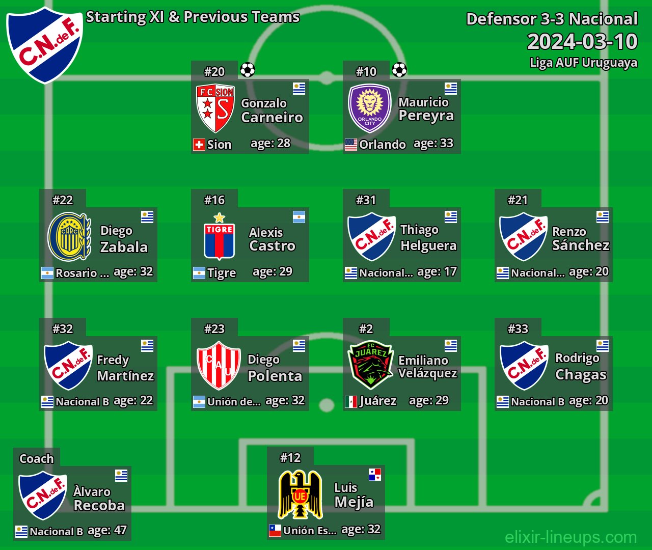 Nacional Starting XI & Previous Teams 2024-03-10