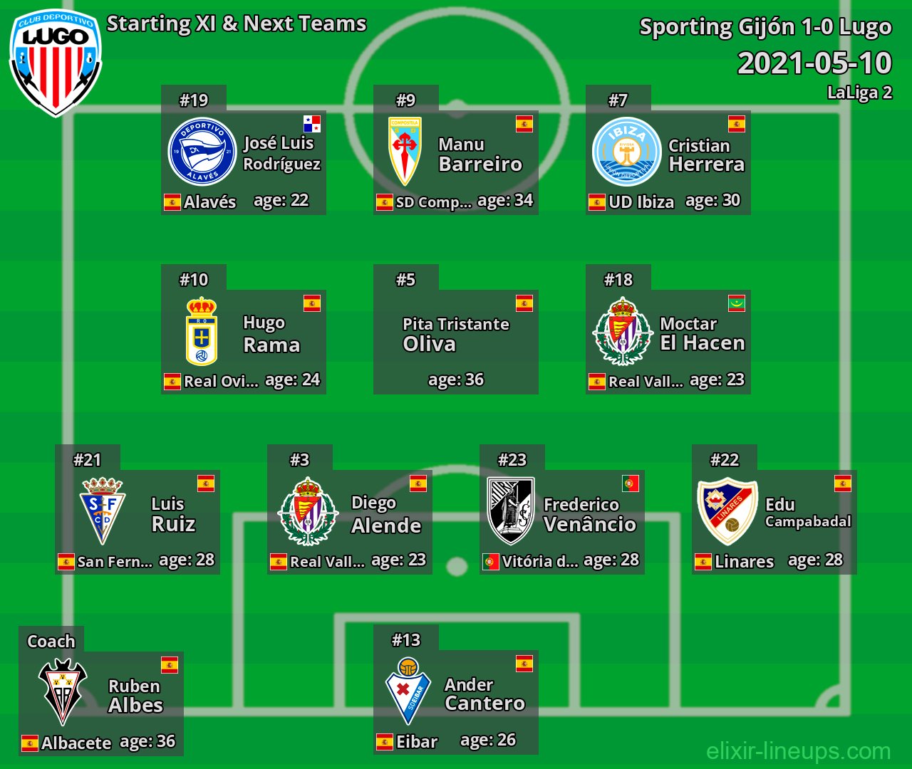 Lugo Starting XI & Next Teams 2021-05-10