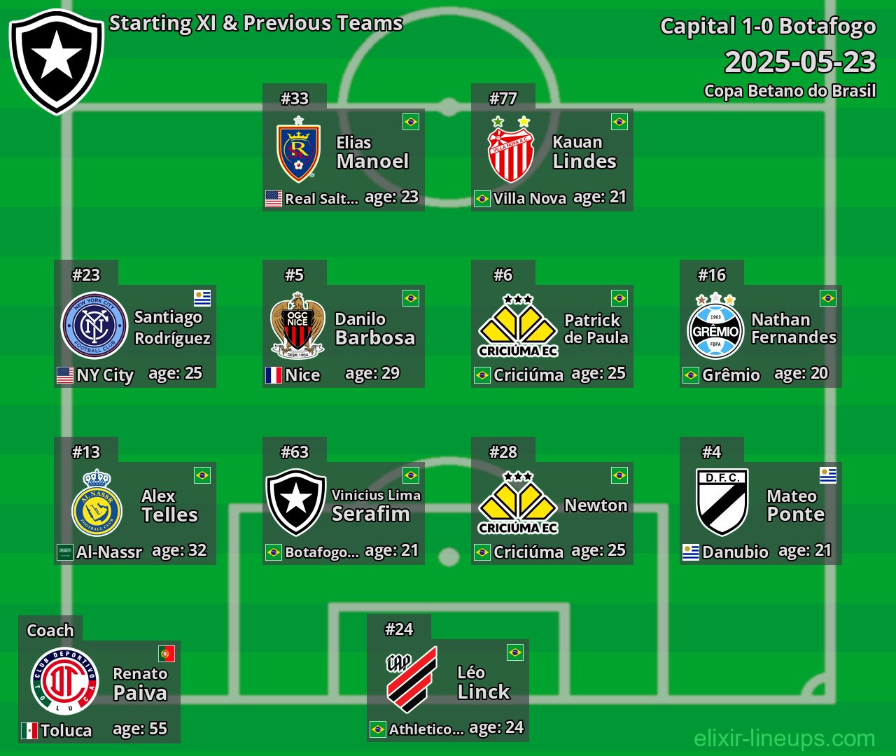 Botafogo Starting XI & Previous Teams 2025-05-23