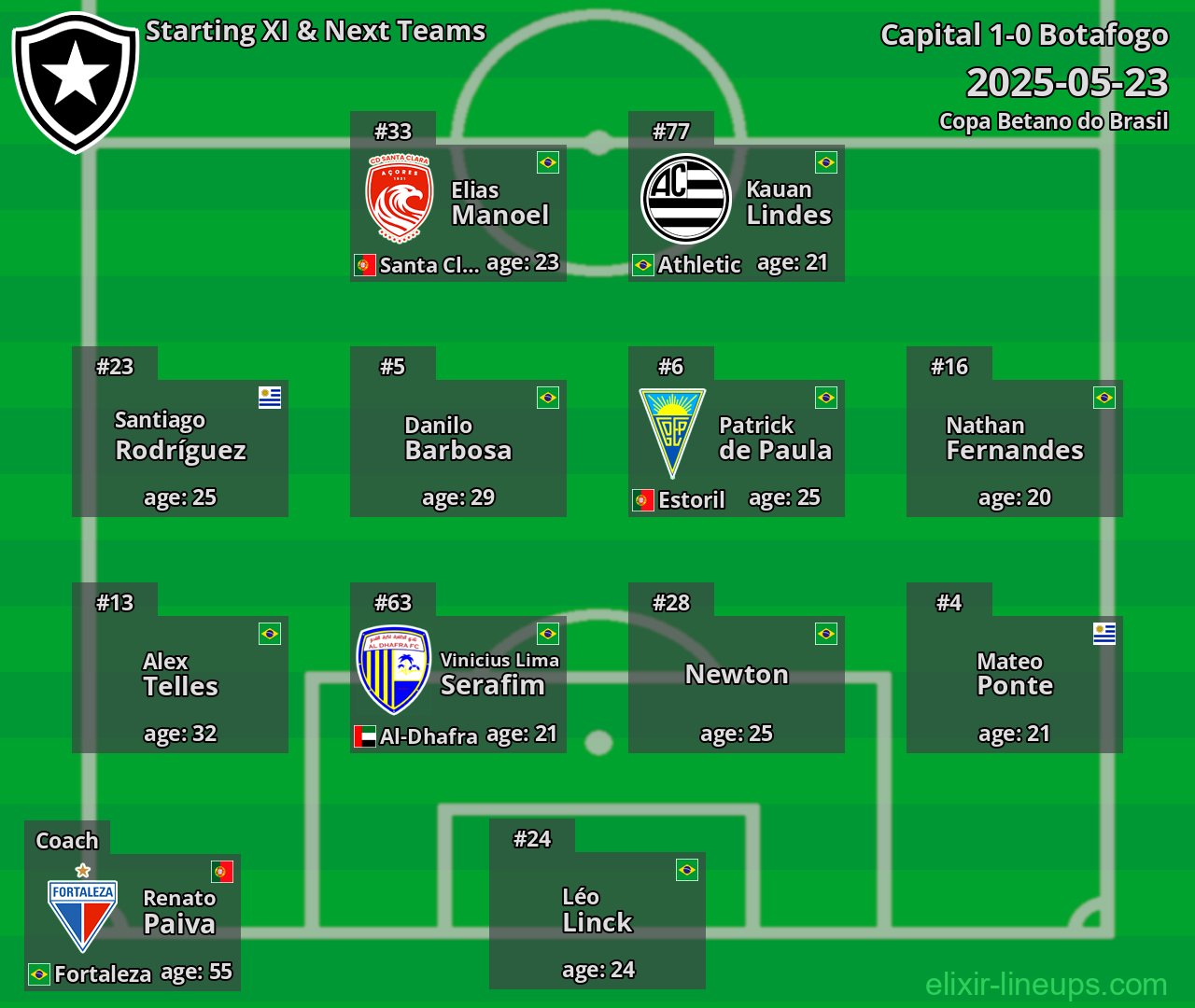 Botafogo Starting XI & Next Teams 2025-05-23