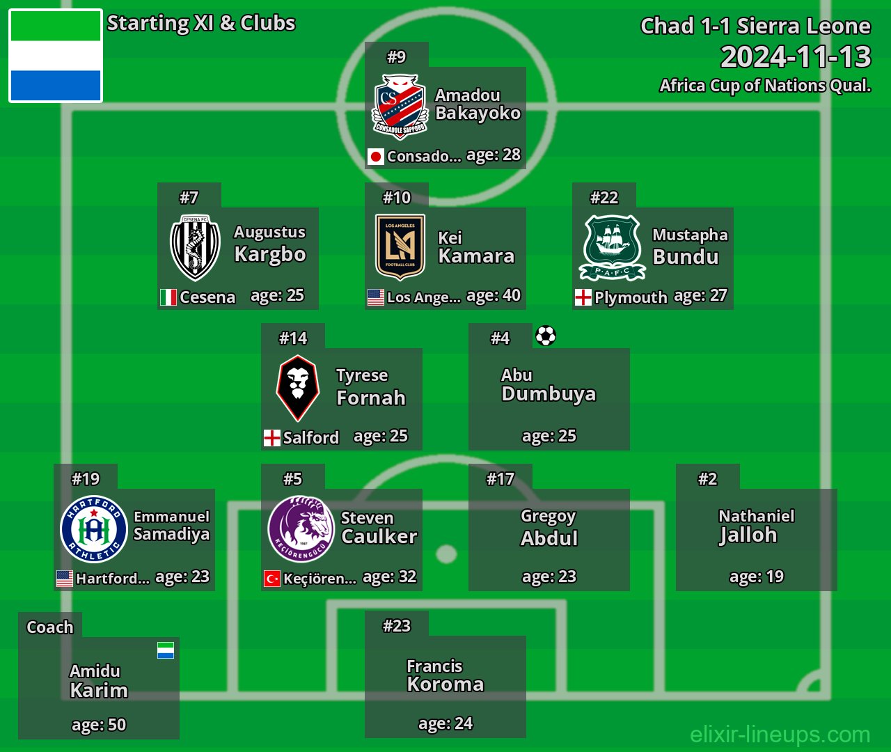 Sierra Leone Starting XI 2024-11-13