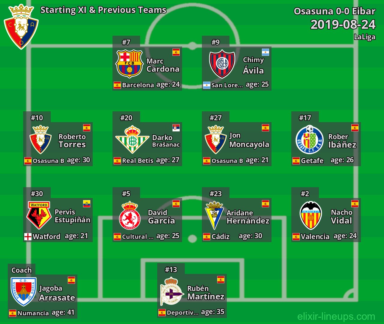 Osasuna Starting XI & Previous Teams 2019-08-24