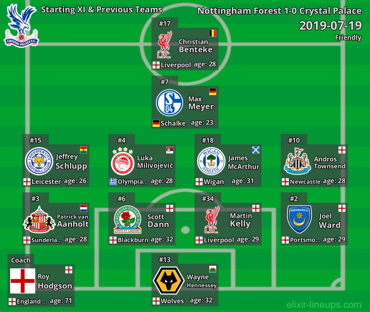 Crystal Palace Starting XI & Previous Teams 2019-07-19