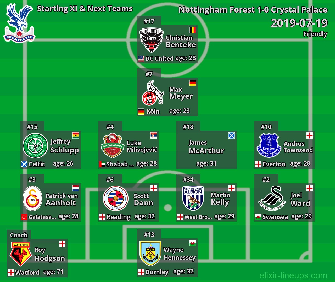 Crystal Palace Starting XI & Next Teams 2019-07-19