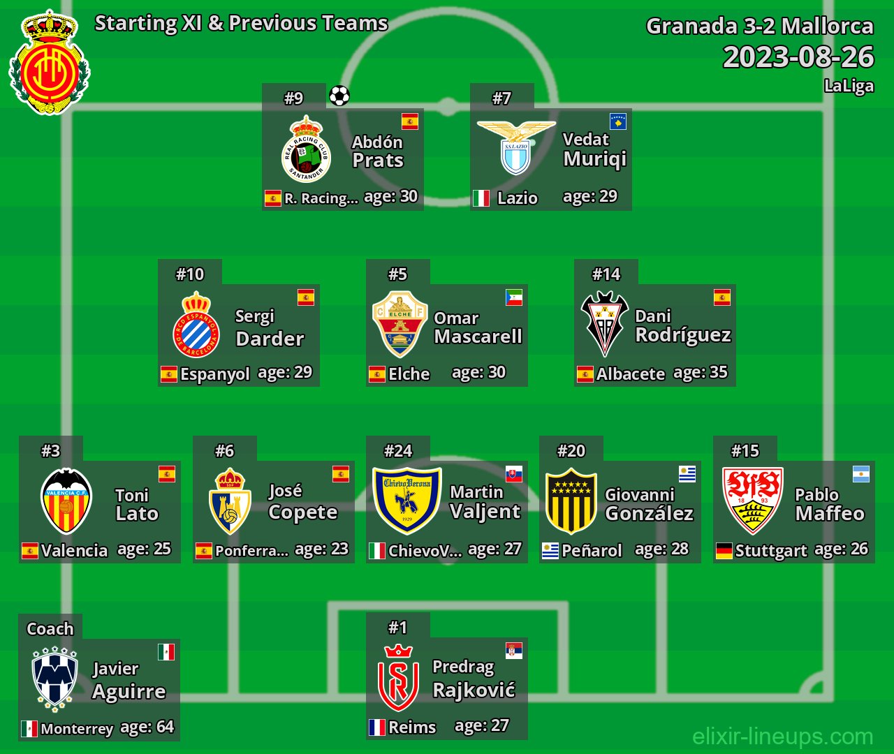 Mallorca Starting XI & Previous Teams 2023-08-26