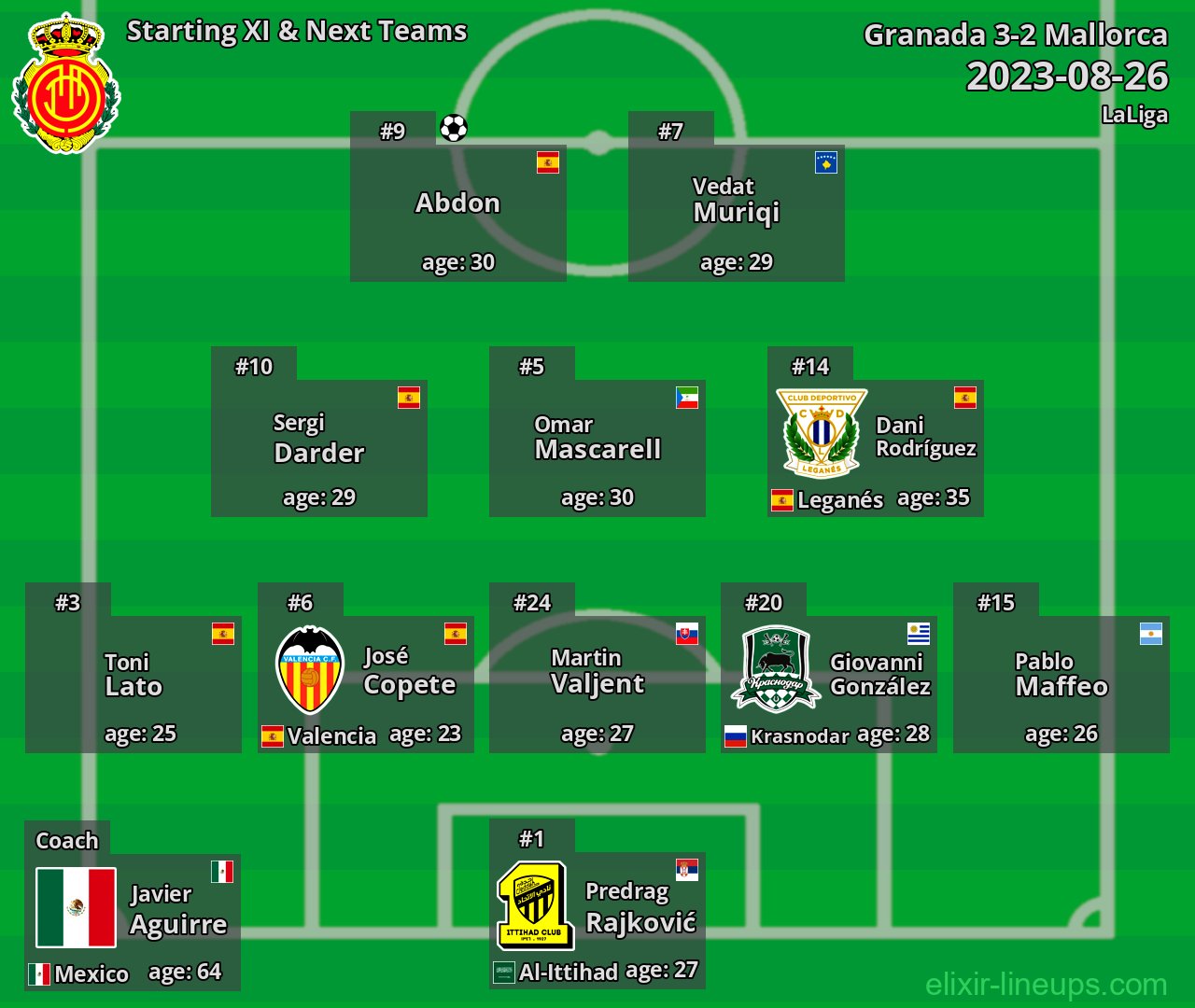 Mallorca Starting XI & Next Teams 2023-08-26