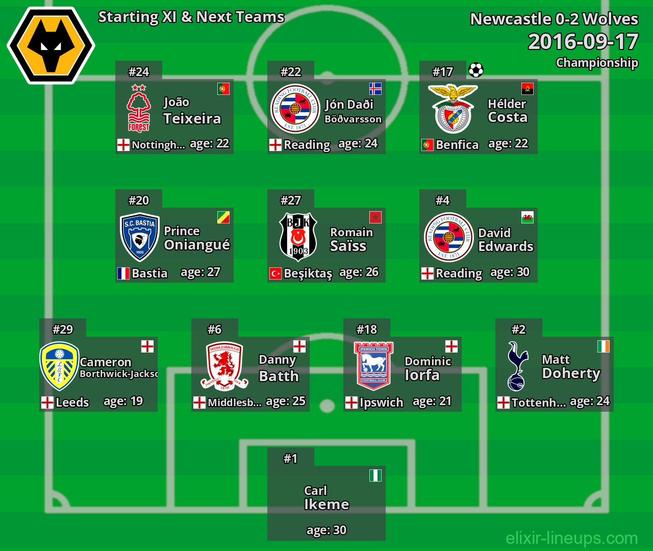 Wolves Starting XI & Next Teams 2016-09-17