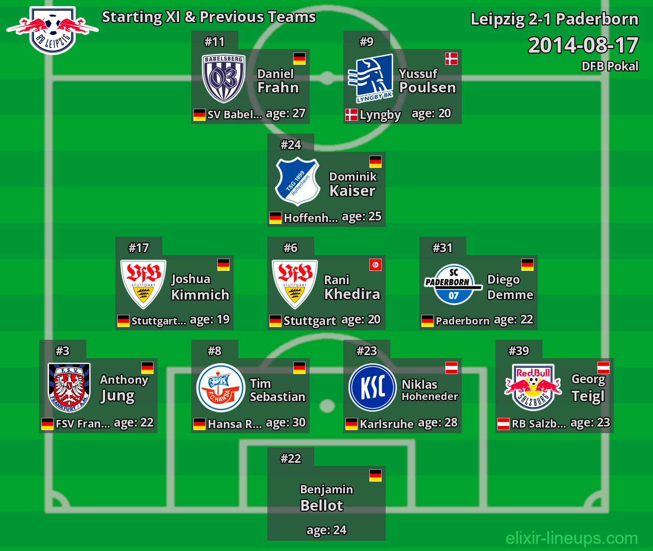 Leipzig Starting XI & Previous Teams 2014-08-17