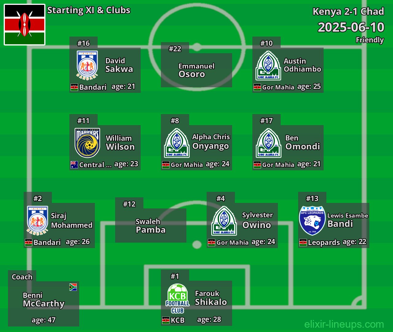 Kenya Starting XI 2025-06-10