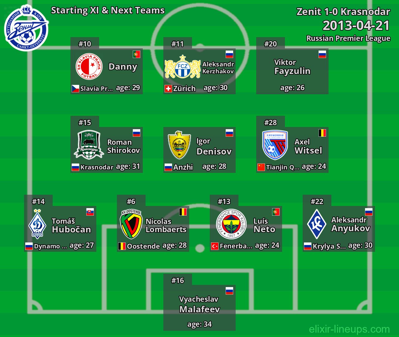 Zenit Starting XI & Next Teams 2013-04-21
