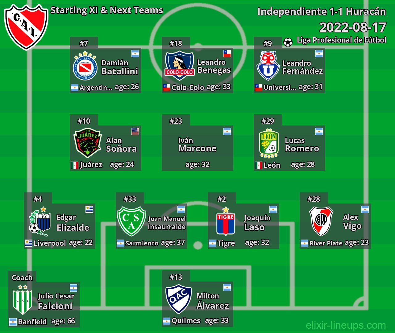 Independiente Starting XI & Next Teams 2022-08-17