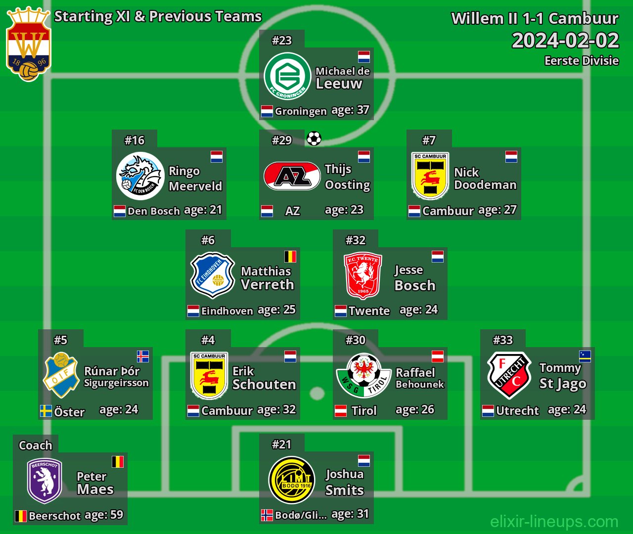 Willem II Starting XI & Previous Teams 2024-02-02