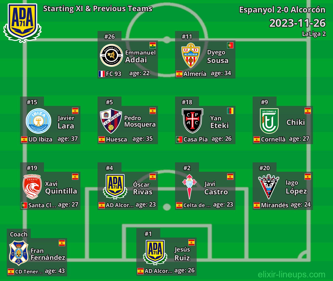 Alcorcón Starting XI & Previous Teams 2023-11-26