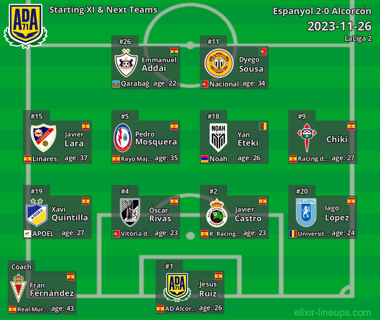 Alcorcón Starting XI & Next Teams 2023-11-26