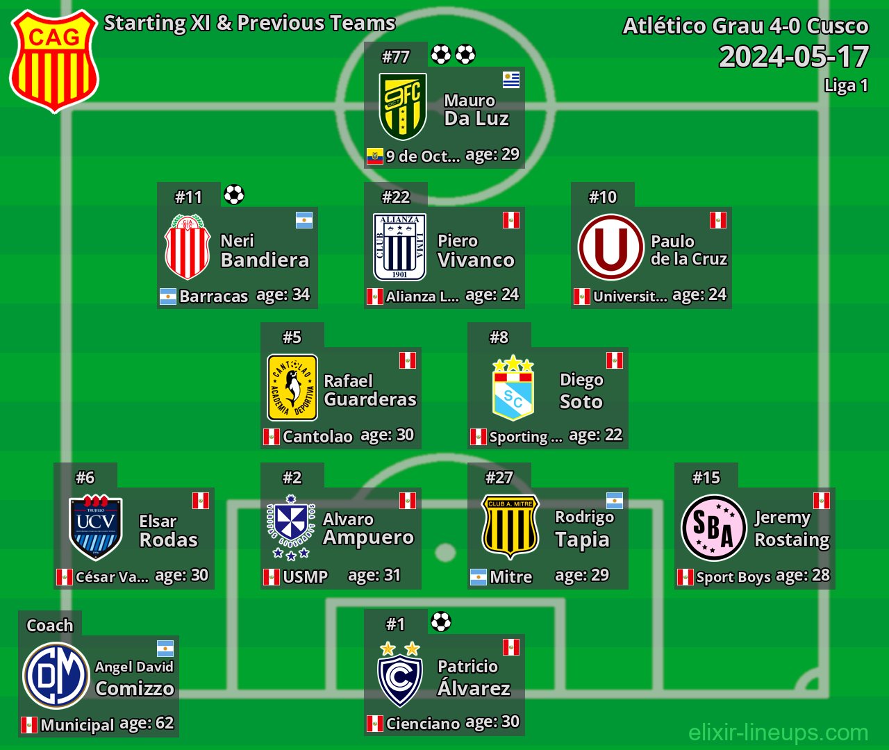 Atlético Grau Starting XI & Previous Teams 2024-05-17
