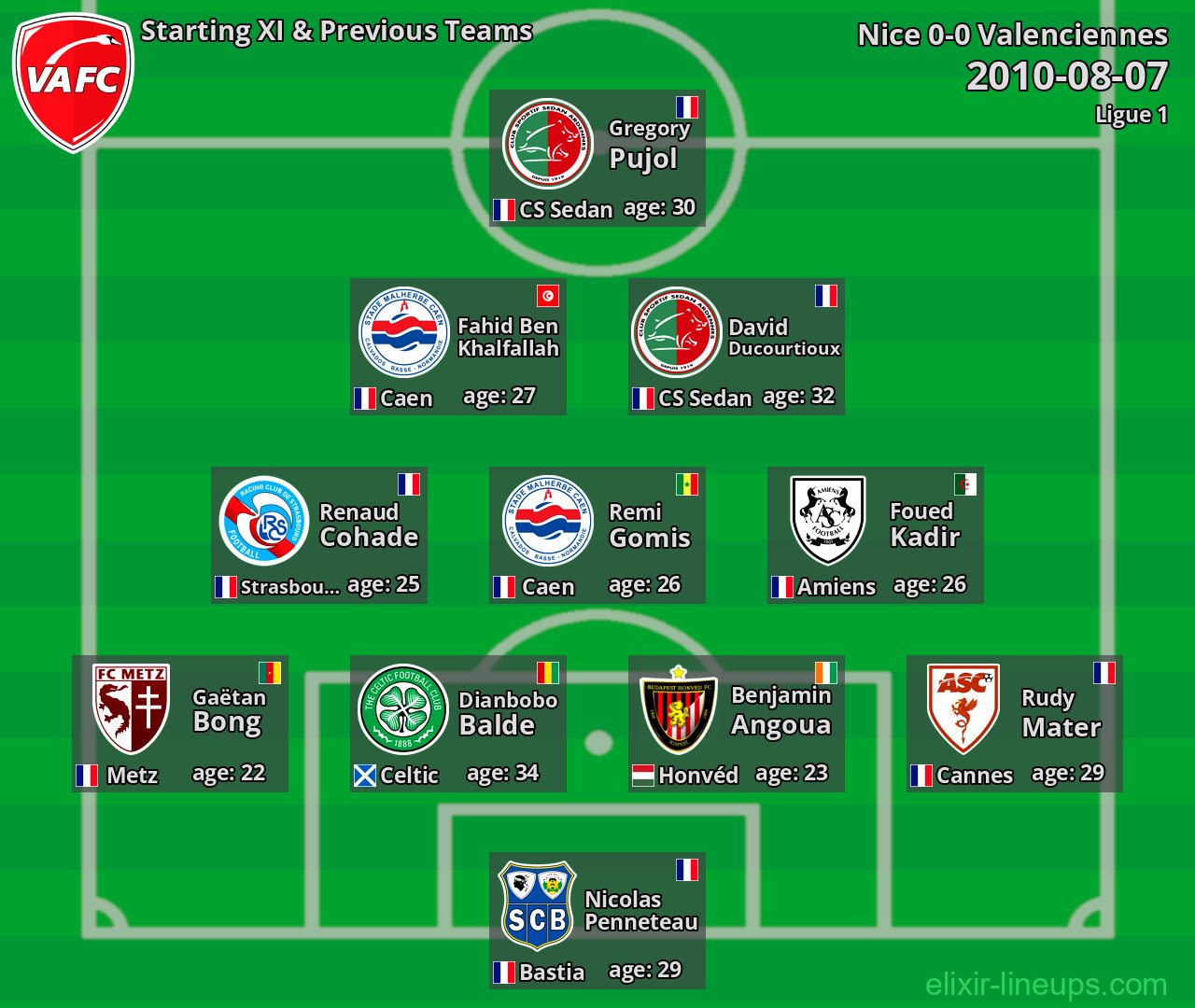 Valenciennes Starting XI & Previous Teams 2010-08-07