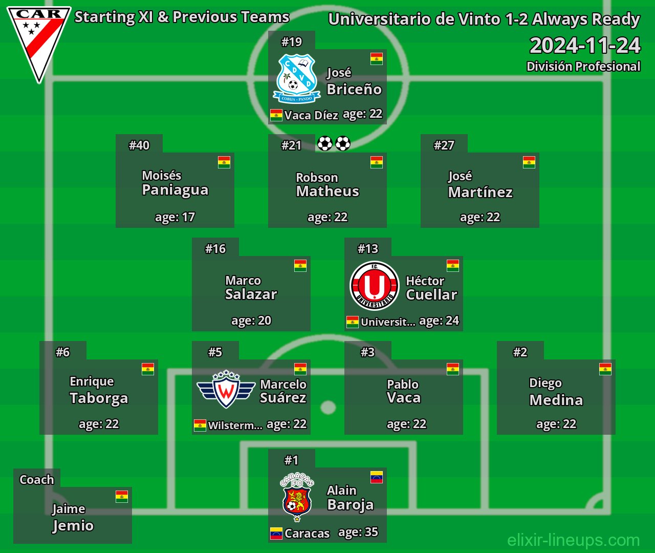 Always Ready Starting XI & Previous Teams 2024-11-24
