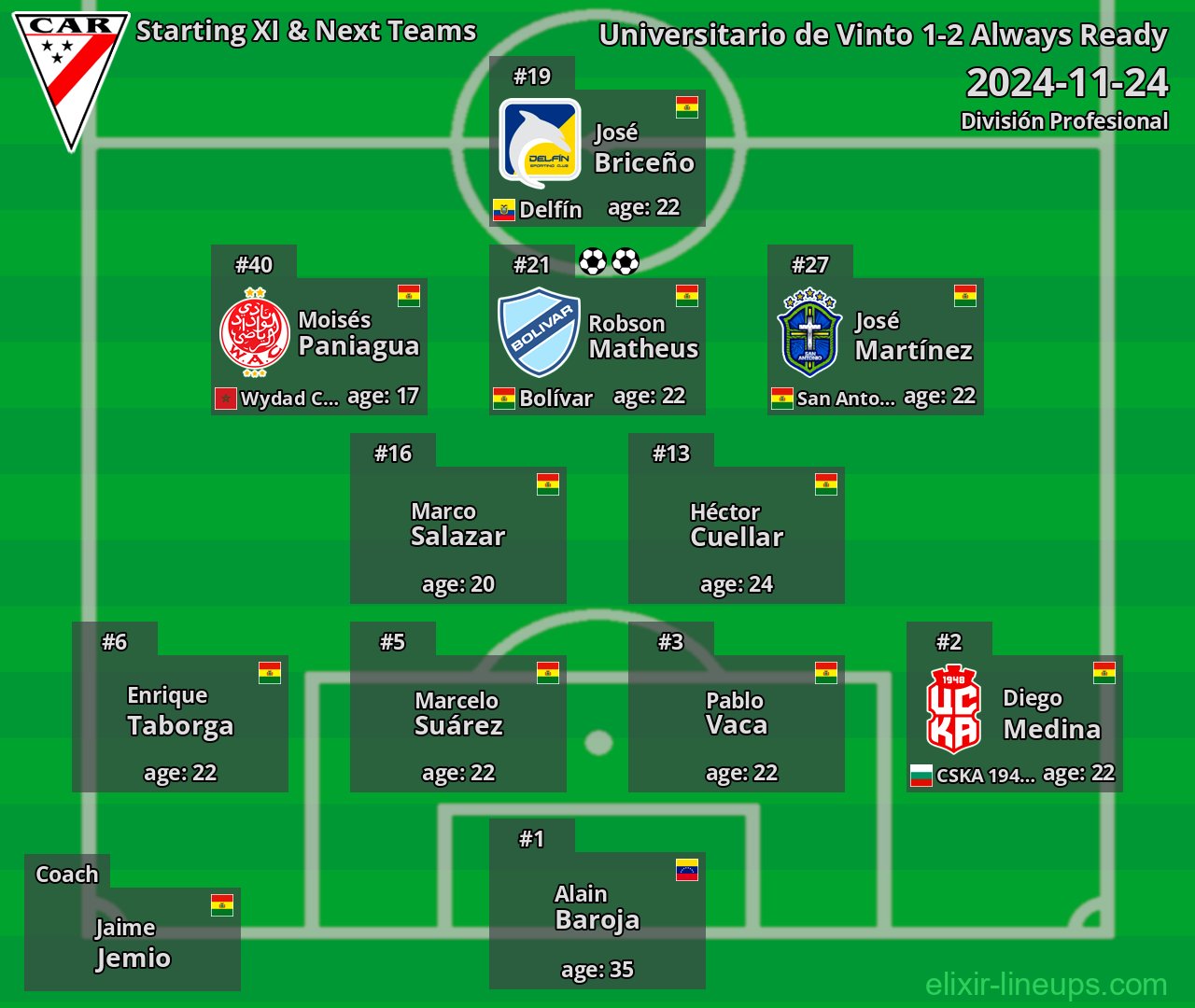 Always Ready Starting XI & Next Teams 2024-11-24
