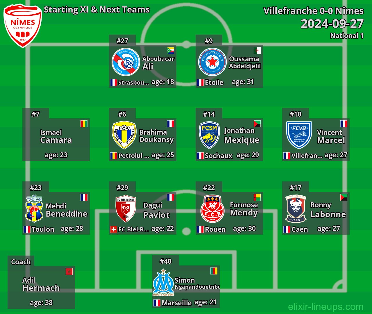 Nîmes Starting XI & Next Teams 2024-09-27