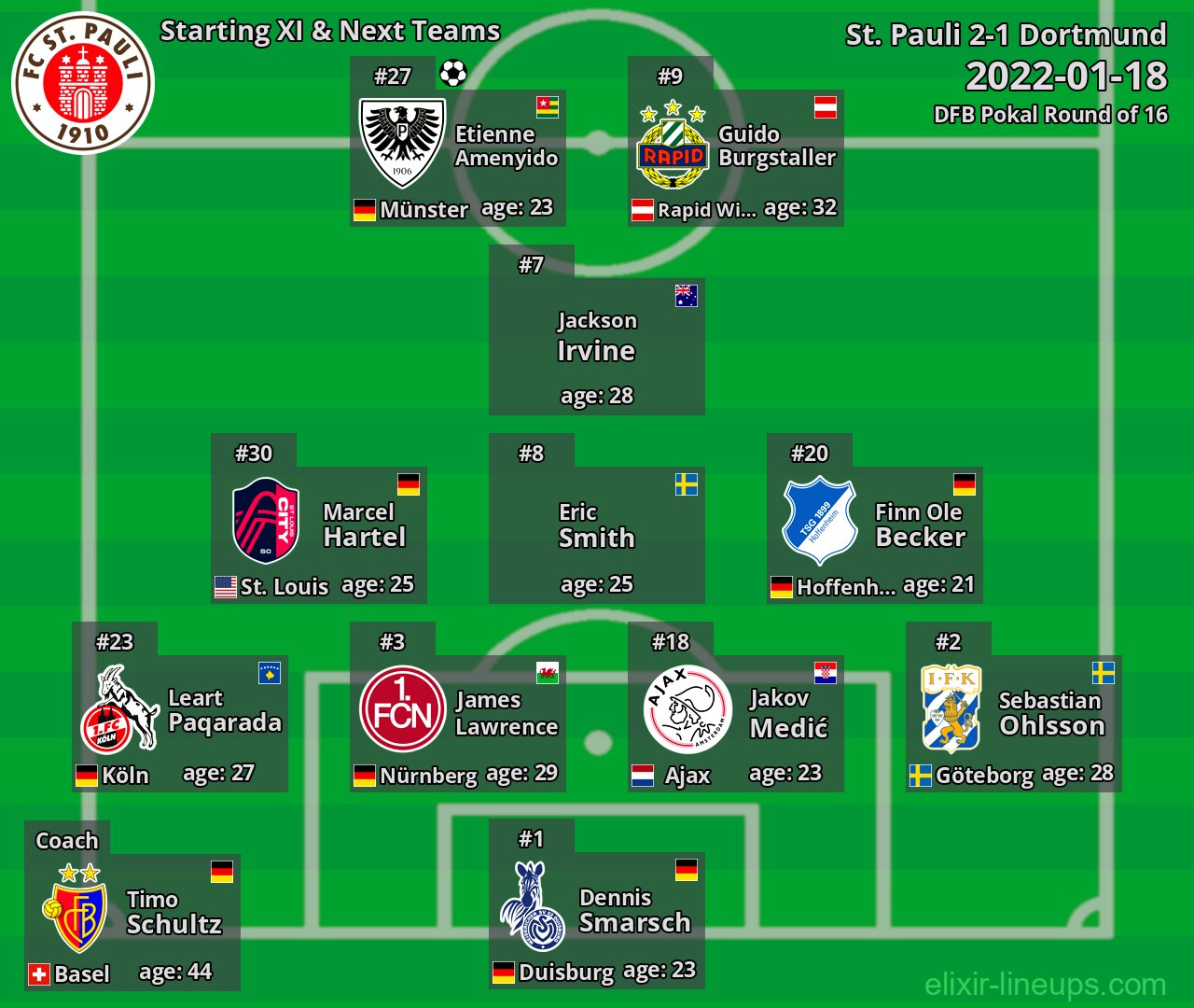 St. Pauli Starting XI & Next Teams 2022-01-18