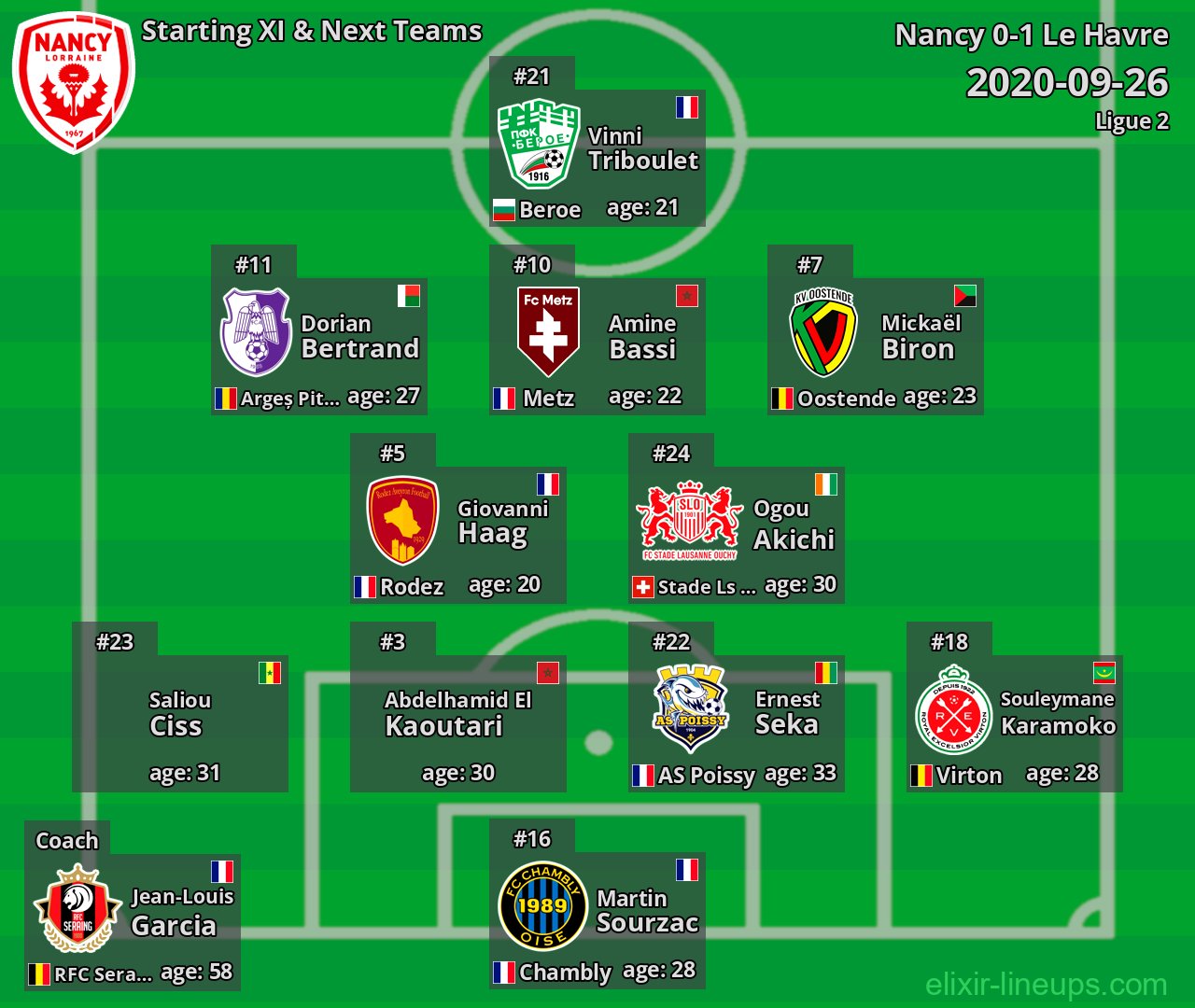 Nancy Starting XI & Next Teams 2020-09-26