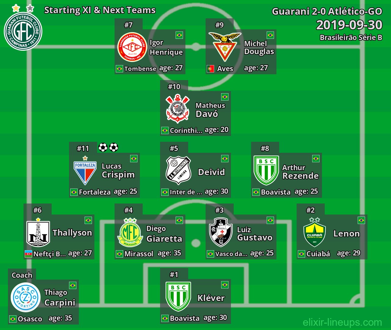 Guarani Starting XI & Next Teams 2019-09-30