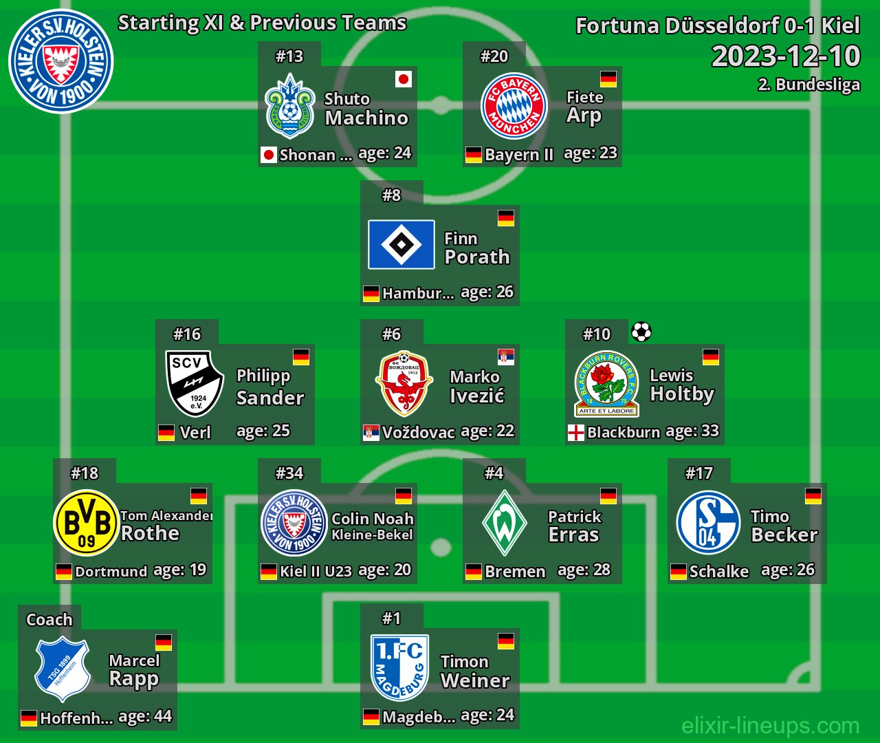 Kiel Starting XI & Previous Teams 2023-12-10