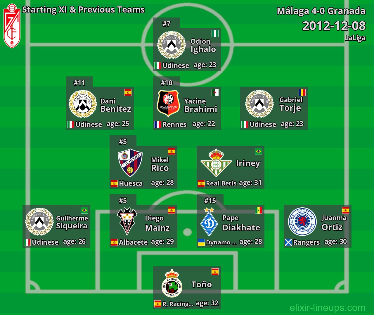 Granada Starting XI & Previous Teams 2012-12-08